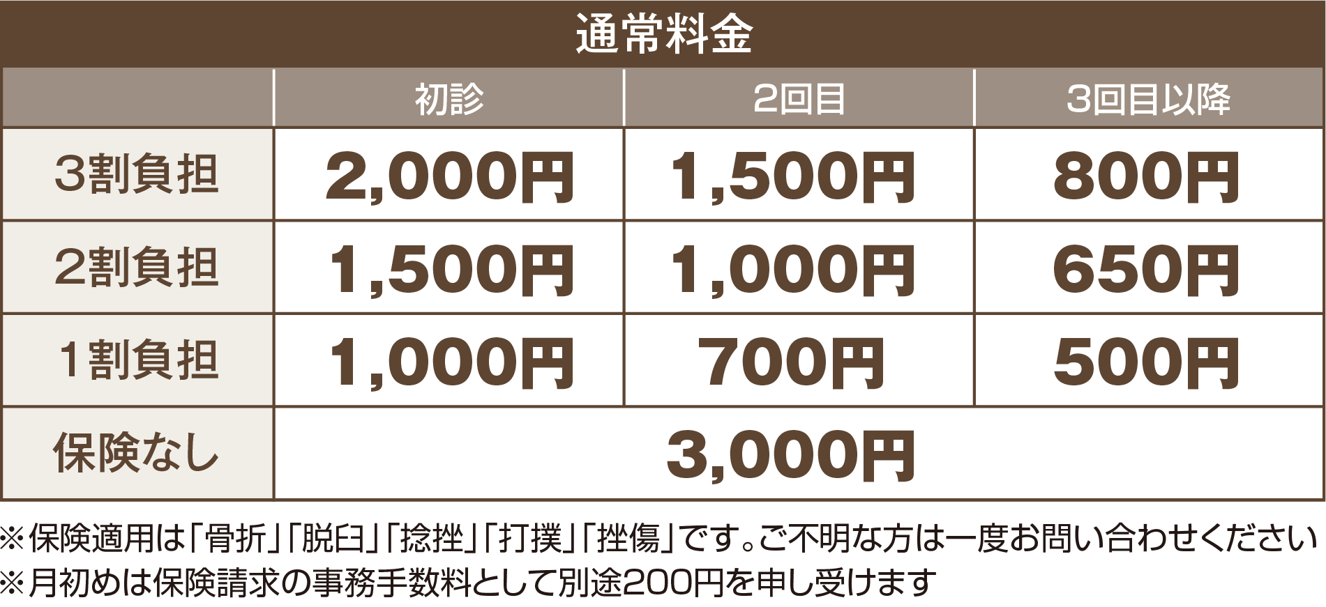 通常料金