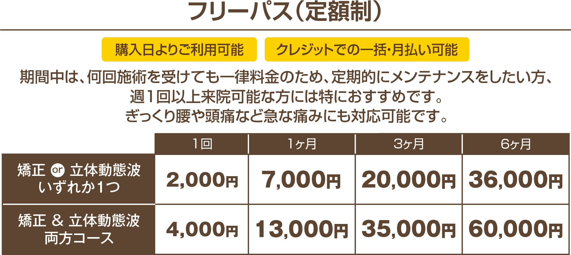 フリーパス