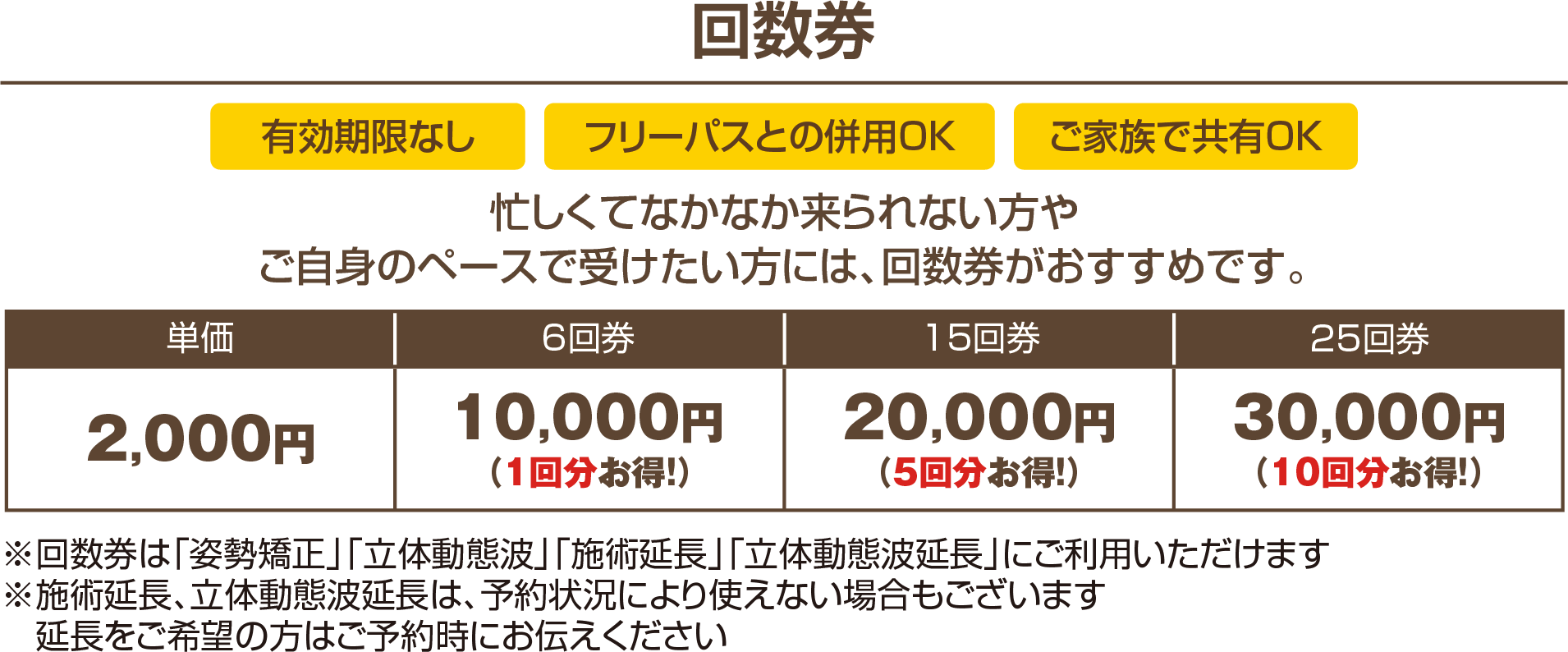 回数券